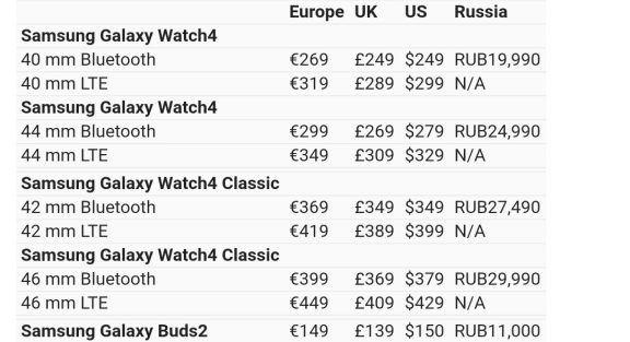 Buds 2 prices Galaxy watch 4 series 